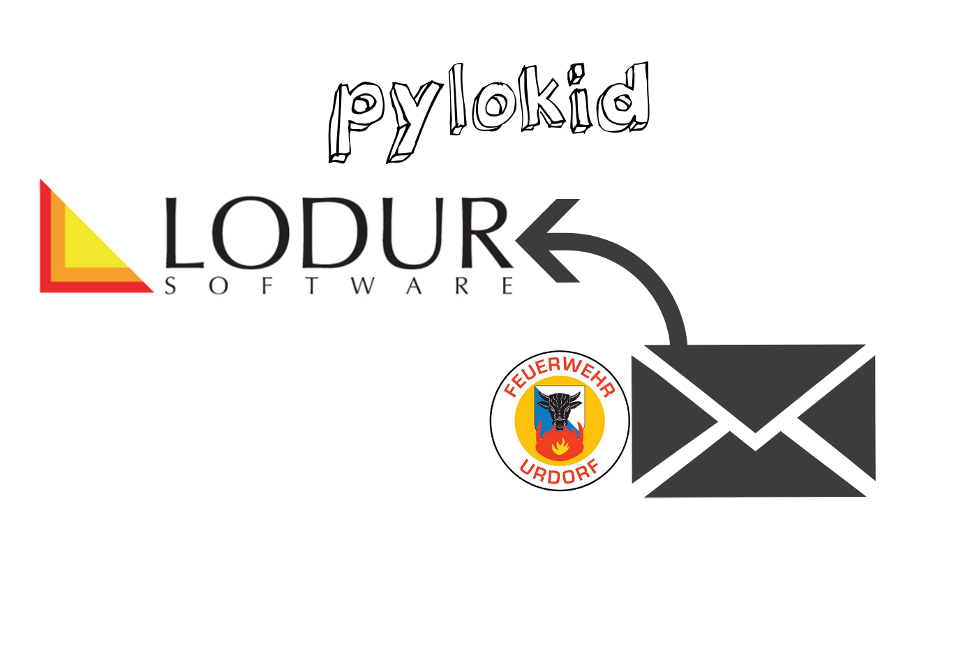 pylokid - Lodur Hilfsprogramm